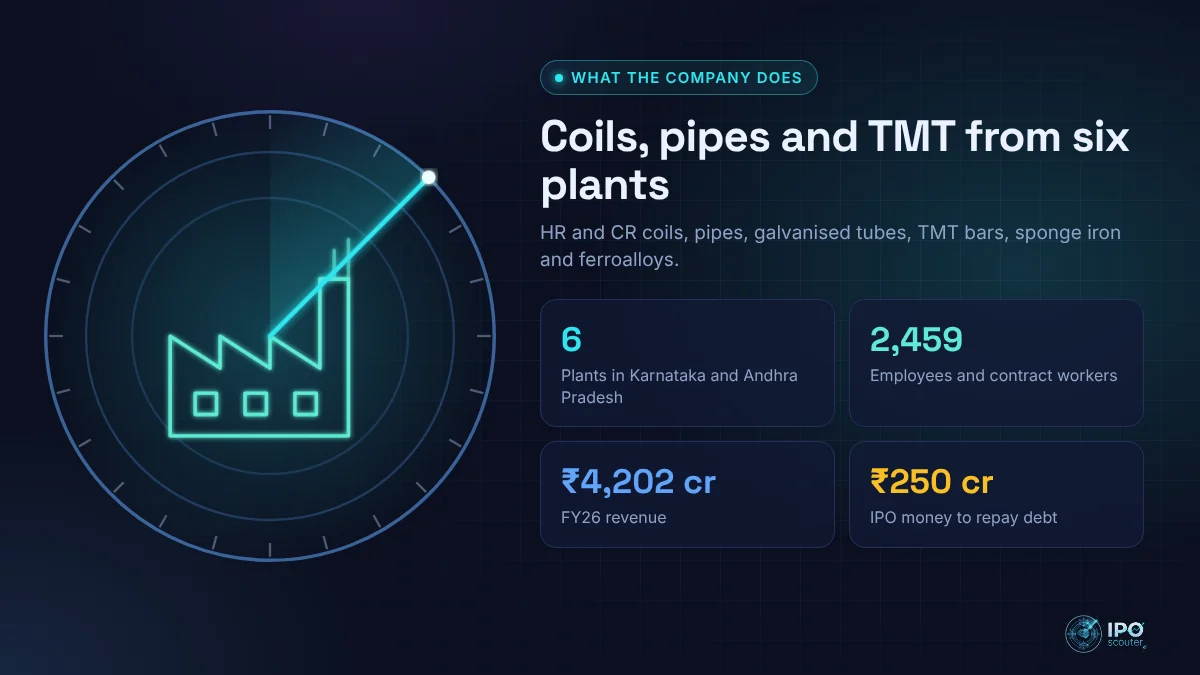 What A-One Steels India does: Coils, pipes and TMT from six plants