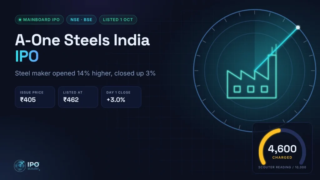 A-One Steels India IPO price band, issue size and Scouter reading