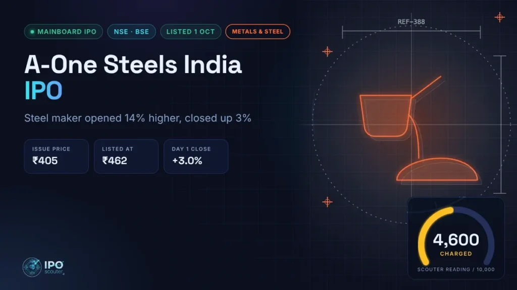 A-One Steels India IPO price band, issue size and Scouter reading, metals and steel sector card