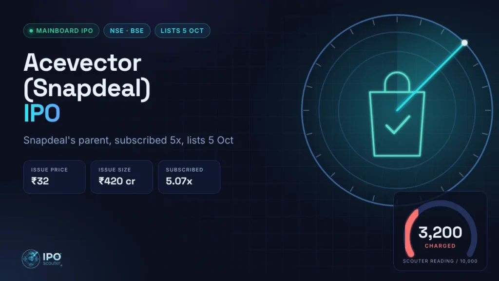 Acevector (Snapdeal) IPO price band, issue size and Scouter reading