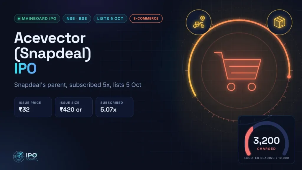Acevector (Snapdeal) IPO price band, issue size and Scouter reading, e-commerce sector card