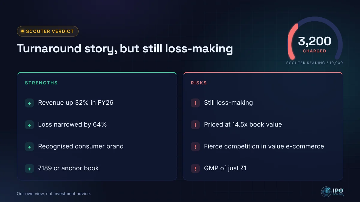 Acevector (Snapdeal) IPO strengths and risks with Scouter verdict 3,200