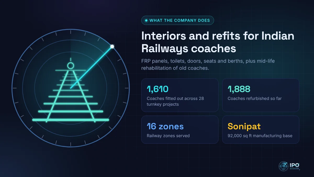 What Acme India Industries does: Interiors and refits for Indian Railways coaches
