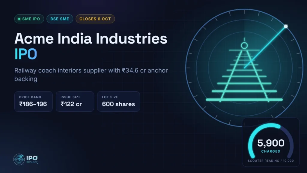 Acme India Industries IPO price band, issue size and Scouter reading