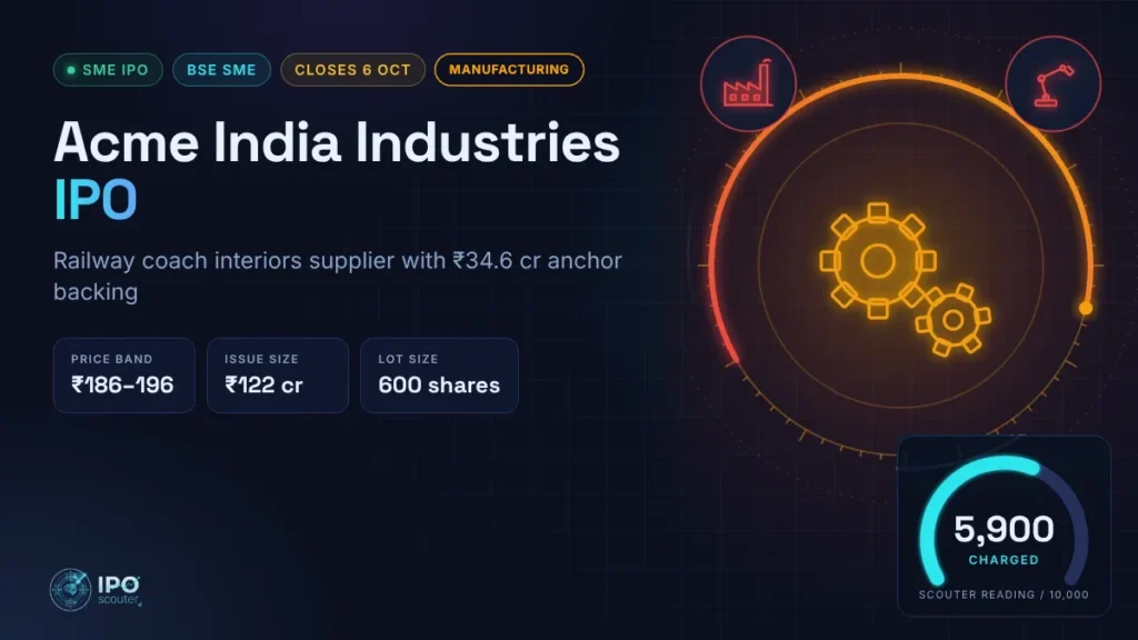 Acme India Industries IPO price band, issue size and Scouter reading, manufacturing sector card