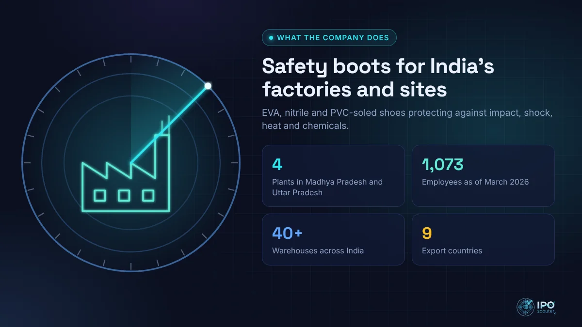 What Acme Universal Safezone does: Safety boots for India's factories and sites