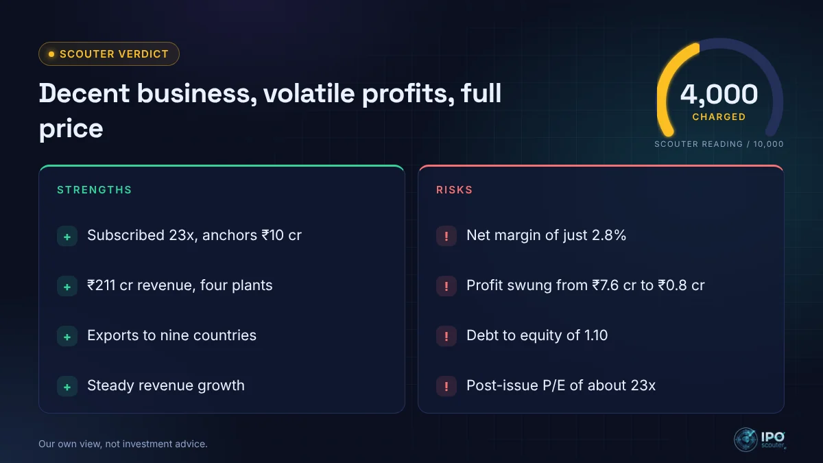 Acme Universal Safezone IPO strengths and risks with Scouter verdict 4,000