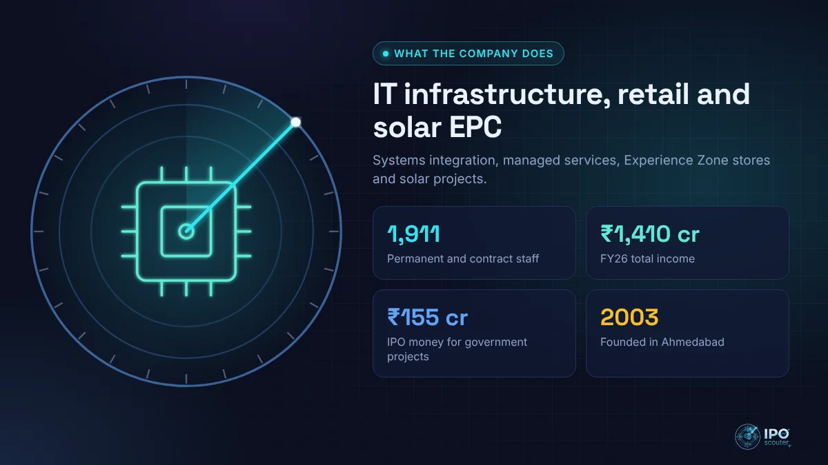 What ArMee Infotech does: IT infrastructure, retail and solar EPC