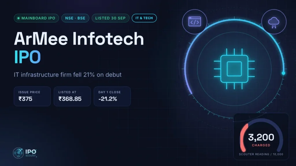 ArMee Infotech IPO price band, issue size and Scouter reading, IT and tech sector card