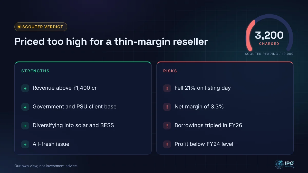 ArMee Infotech IPO strengths and risks with Scouter verdict 3,200