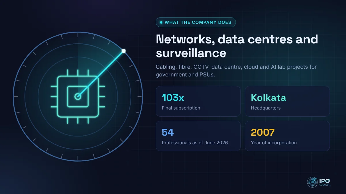What Bench Mark Infotech Services does: Networks, data centres and surveillance