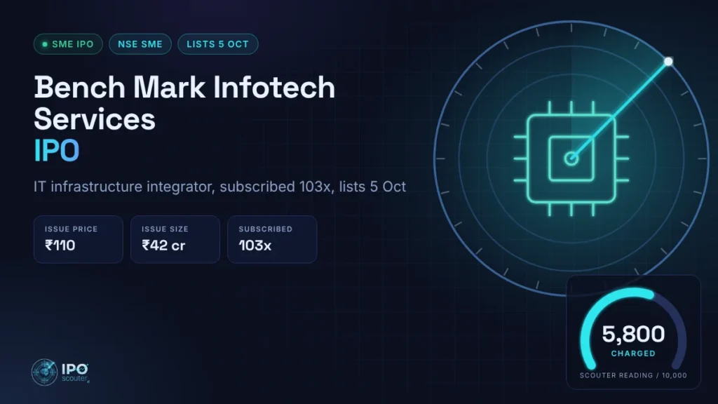 Bench Mark Infotech Services IPO price band, issue size and Scouter reading