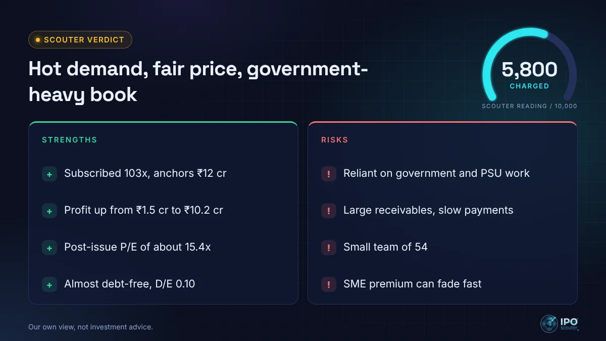 Bench Mark Infotech Services IPO strengths and risks with Scouter verdict 5,800