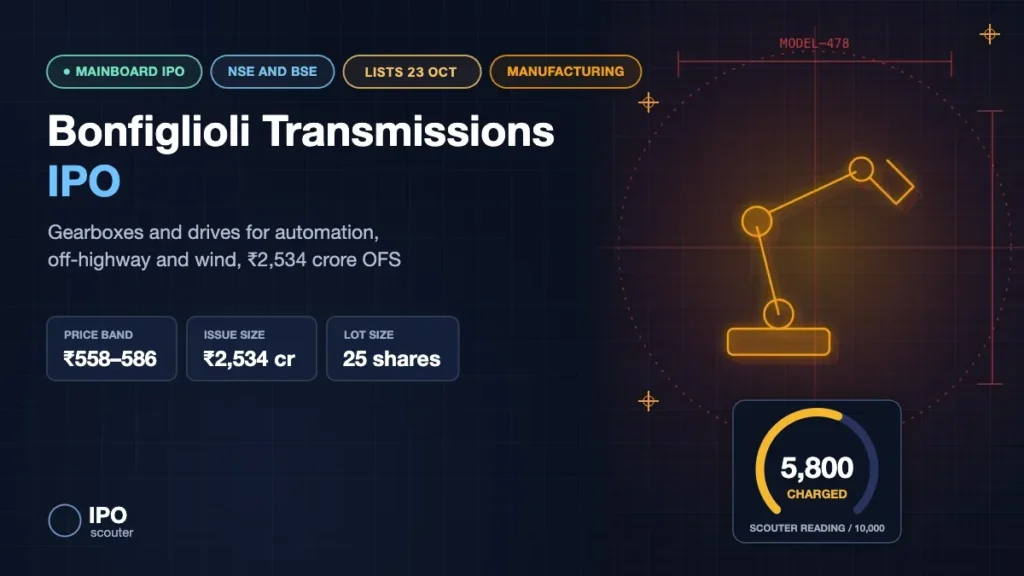 Bonfiglioli Transmissions IPO: ₹558 to ₹586 price band, ₹2,534 crore offer for sale and Scouter Reading, manufacturing sector card