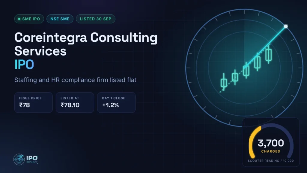 Coreintegra Consulting Services IPO price band, issue size and Scouter reading