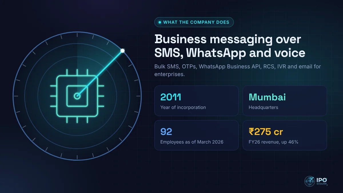 What Dove Soft does: Business messaging over SMS, WhatsApp and voice