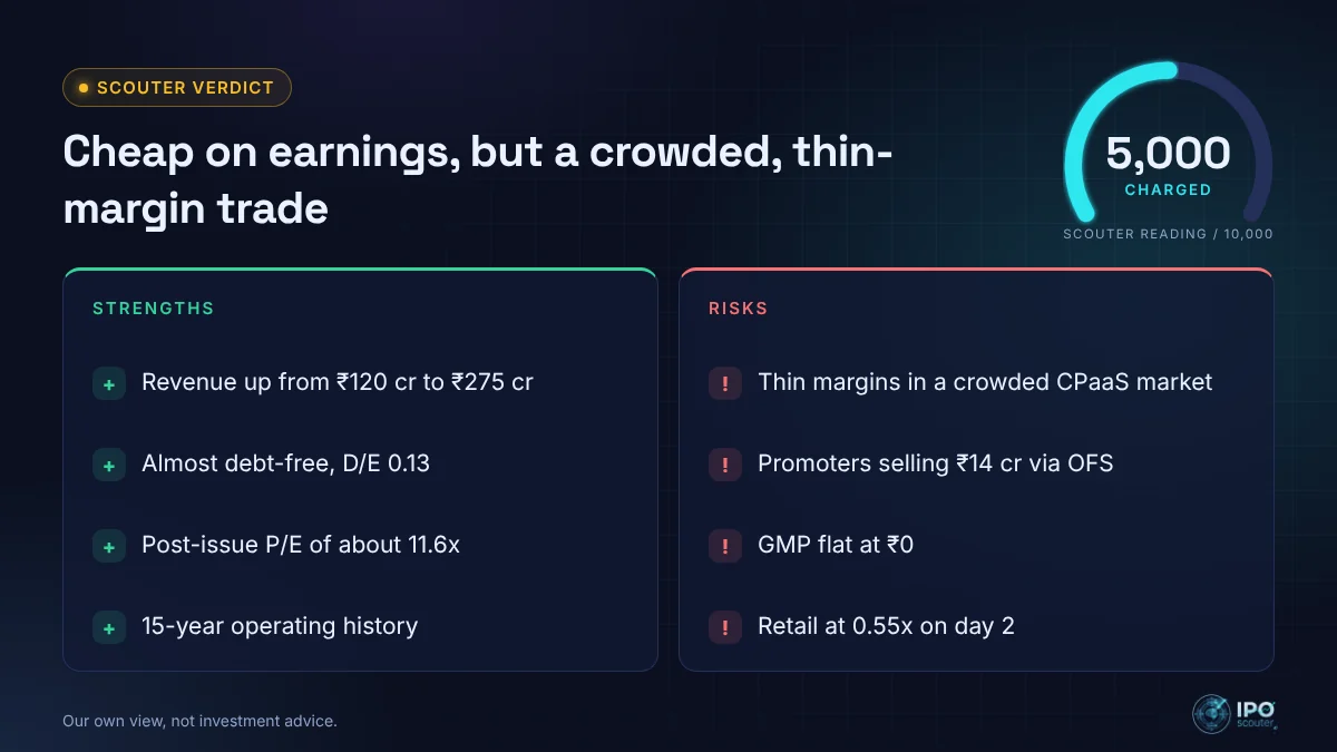 Dove Soft IPO strengths and risks with Scouter verdict 5,000