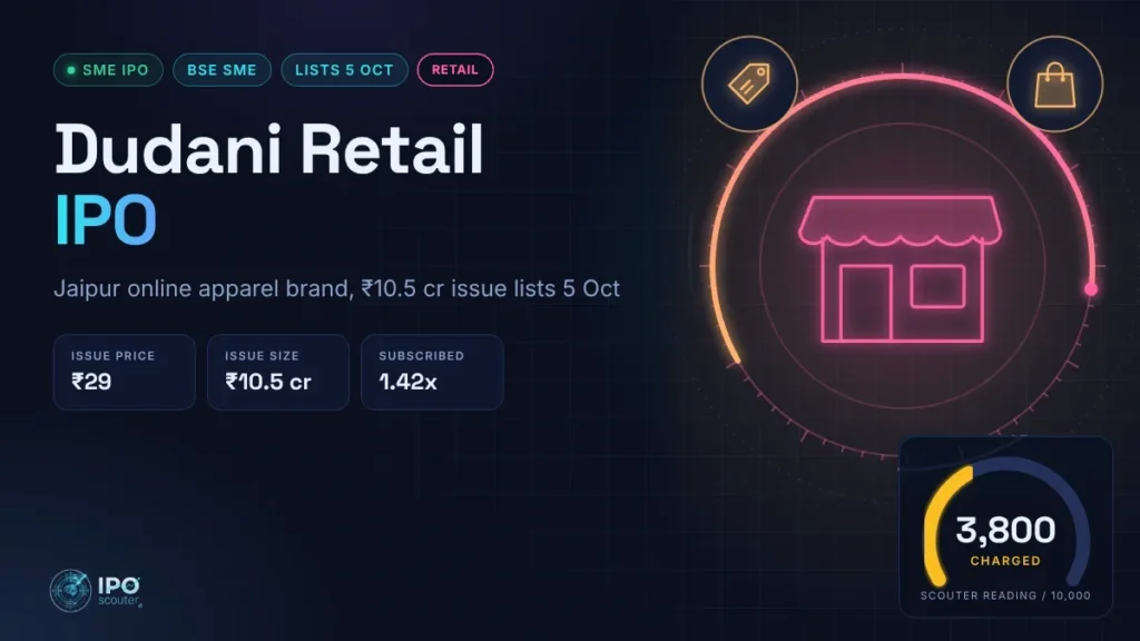 Dudani Retail IPO price band, issue size and Scouter reading, retail sector card