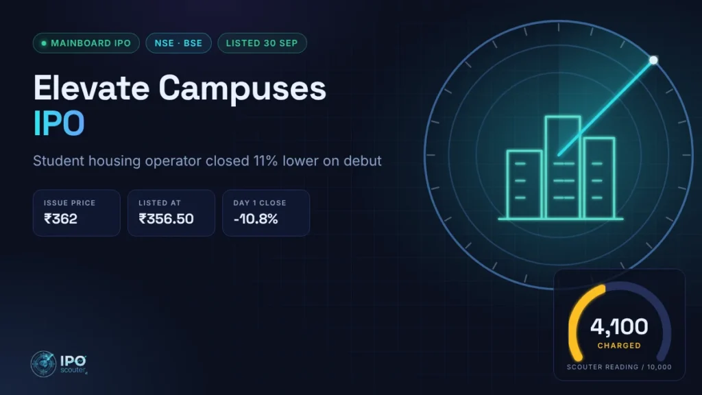 Elevate Campuses IPO price band, issue size and Scouter reading