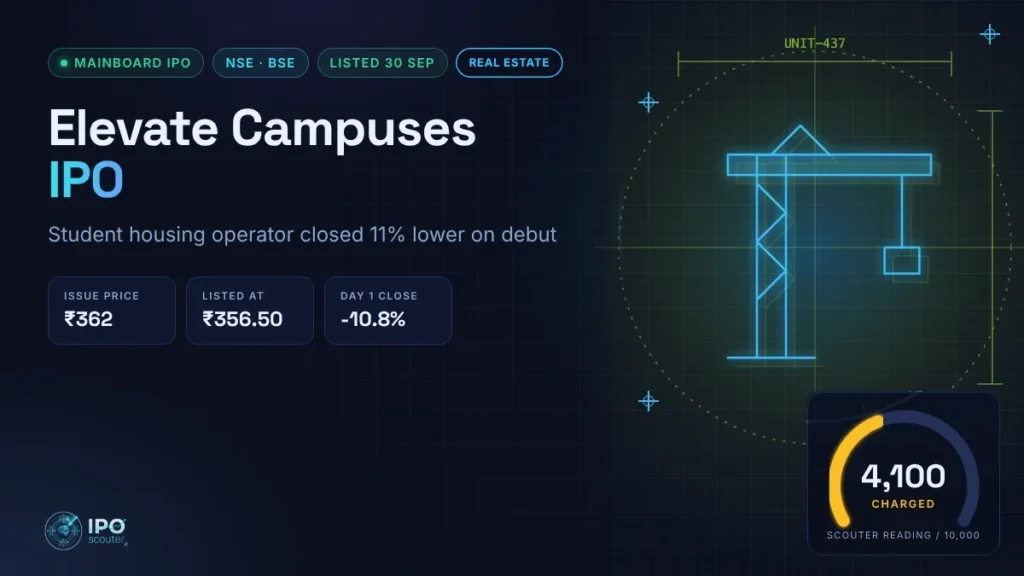 Elevate Campuses IPO price band, issue size and Scouter reading, real estate sector card