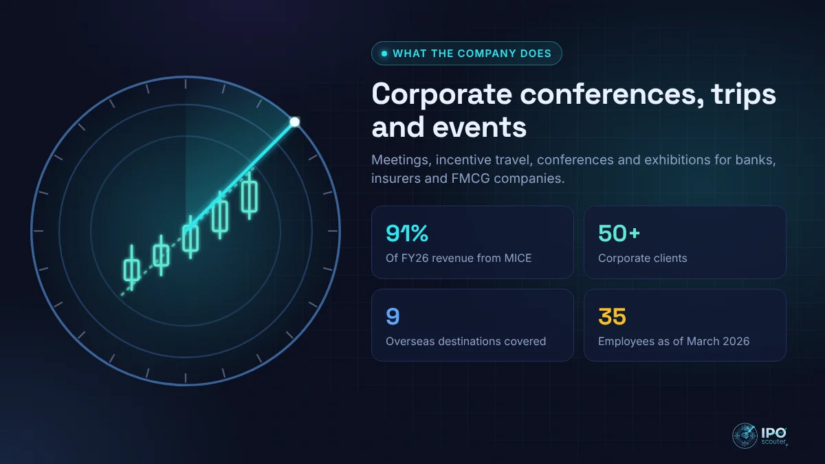 What Eventions does: Corporate conferences, trips and events