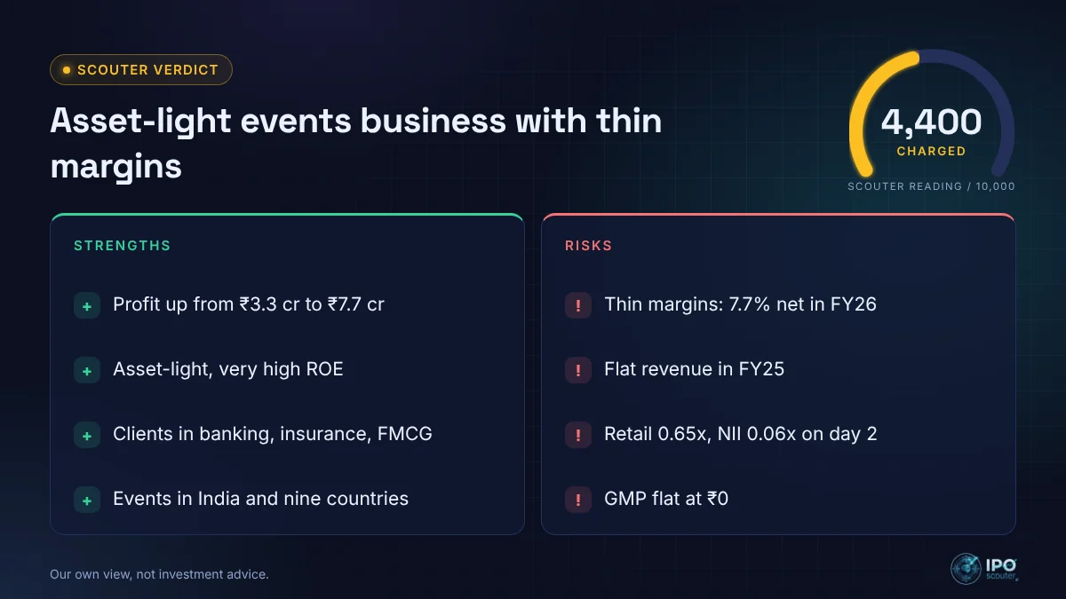 Eventions IPO strengths and risks with Scouter verdict 4,400