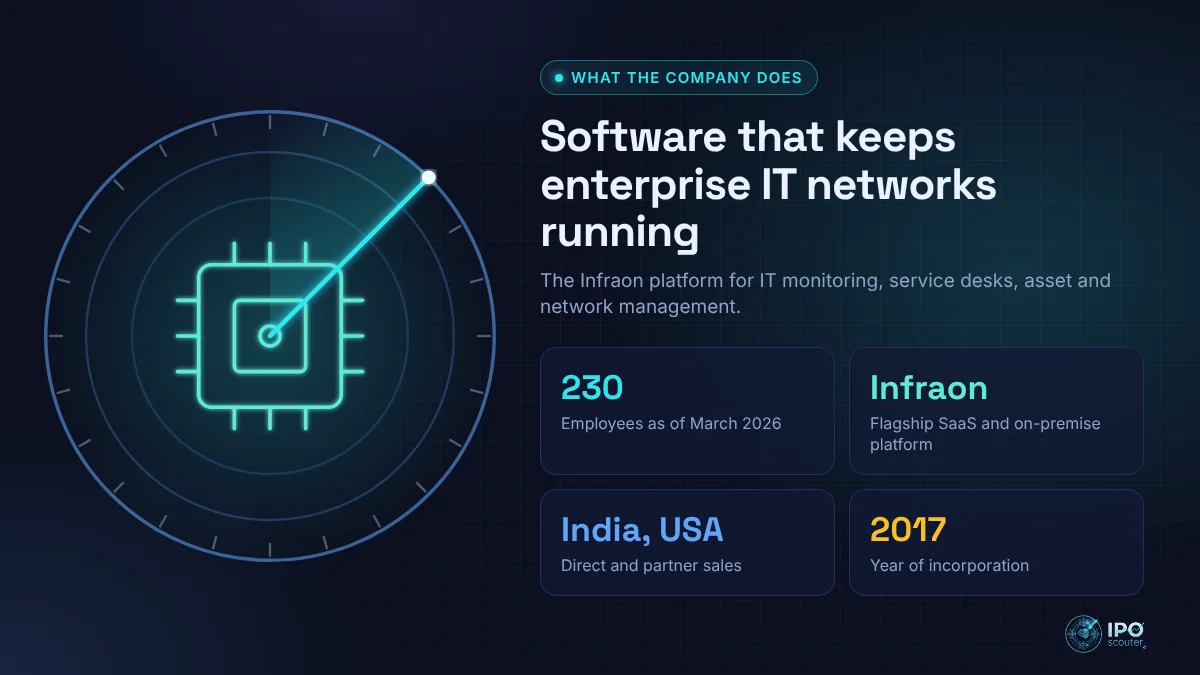 What EverestIMS Technologies does: Software that keeps enterprise IT networks running