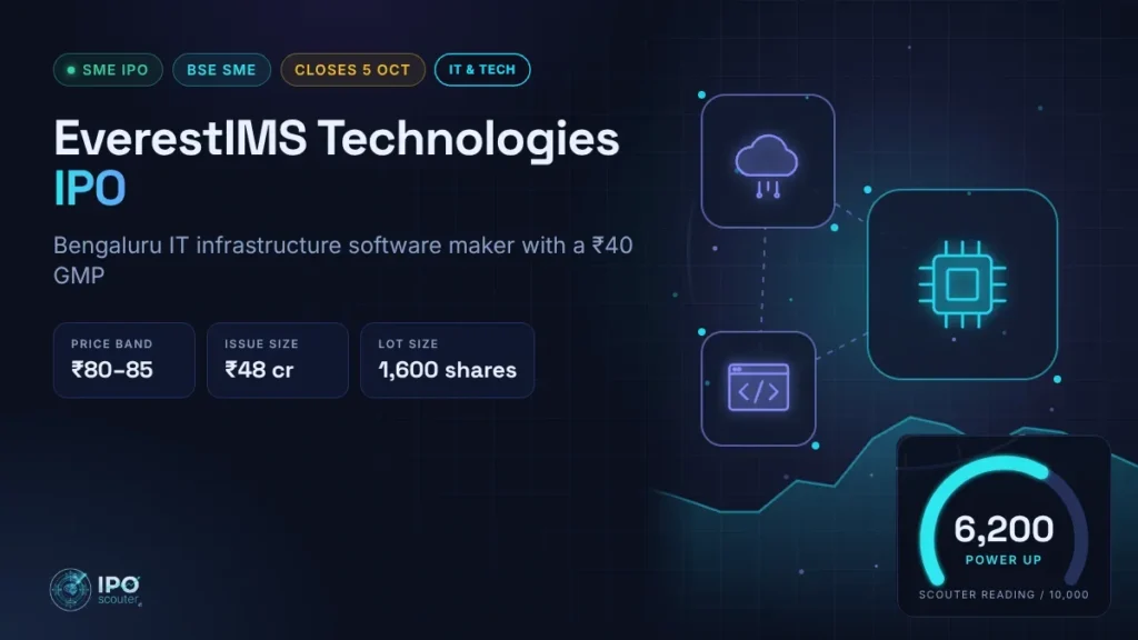 EverestIMS Technologies IPO price band, issue size and Scouter reading, IT and tech sector card