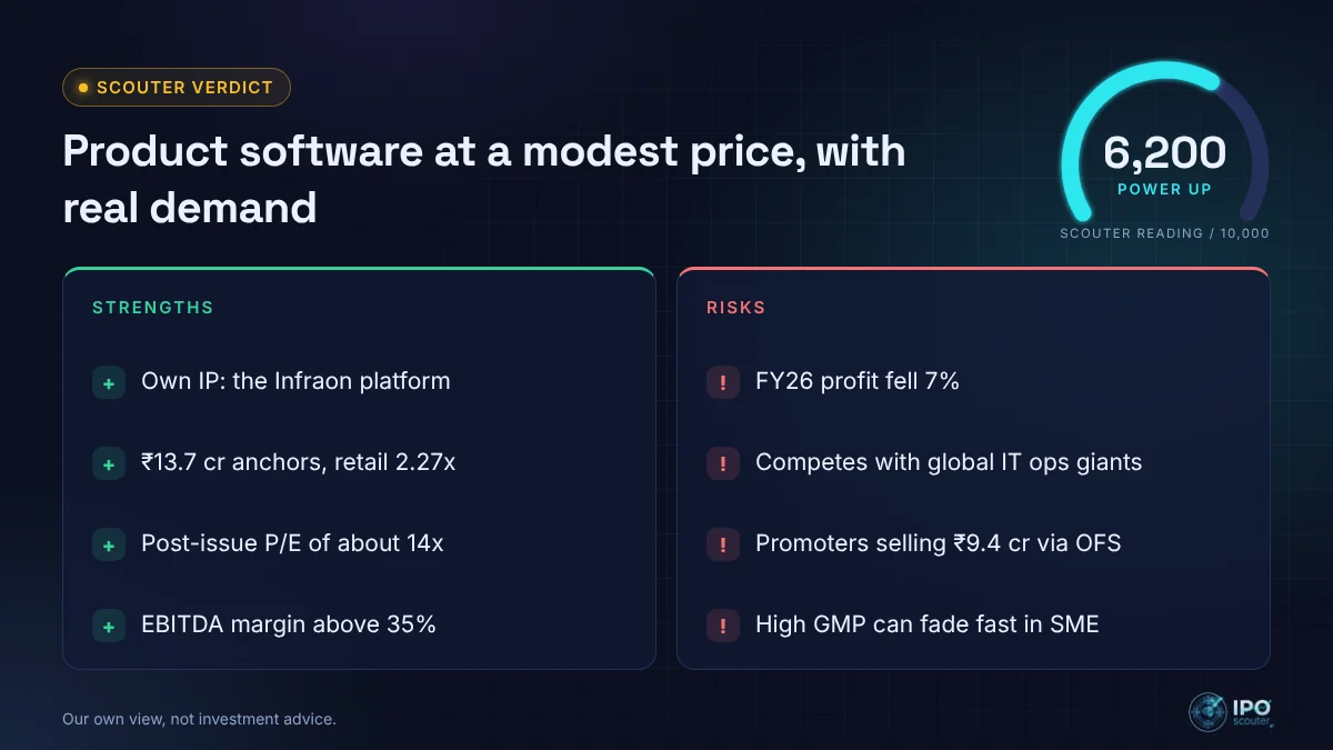 EverestIMS Technologies IPO strengths and risks with Scouter verdict 6,200