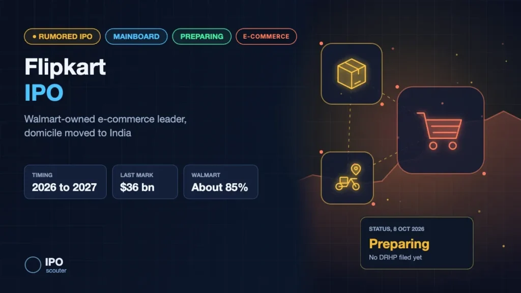 Flipkart IPO: expected timing and valuation, e-commerce sector card