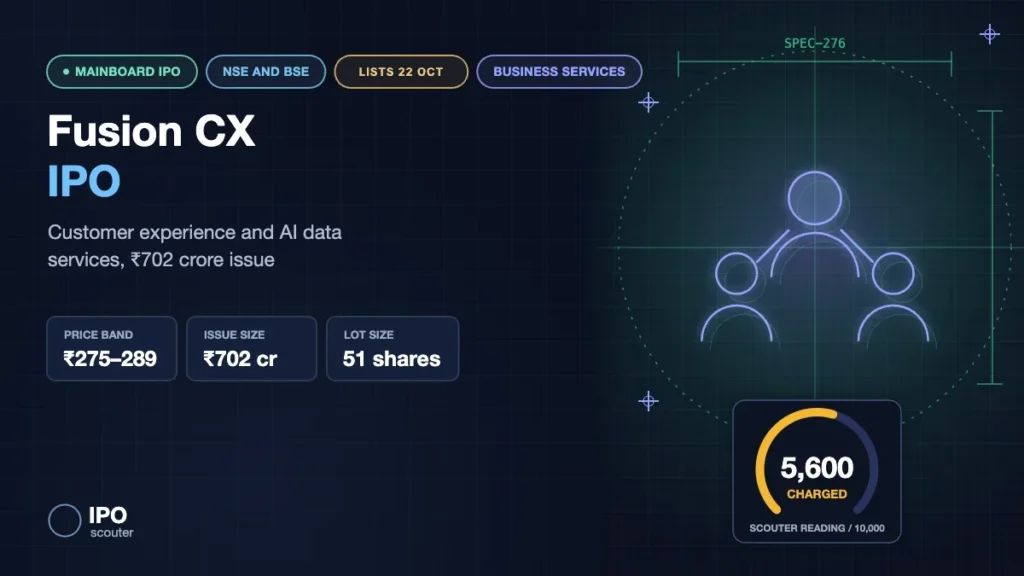 Fusion CX IPO: ₹275 to ₹289 price band, ₹702 crore issue, listing 22 October and Scouter Reading, business services sector card