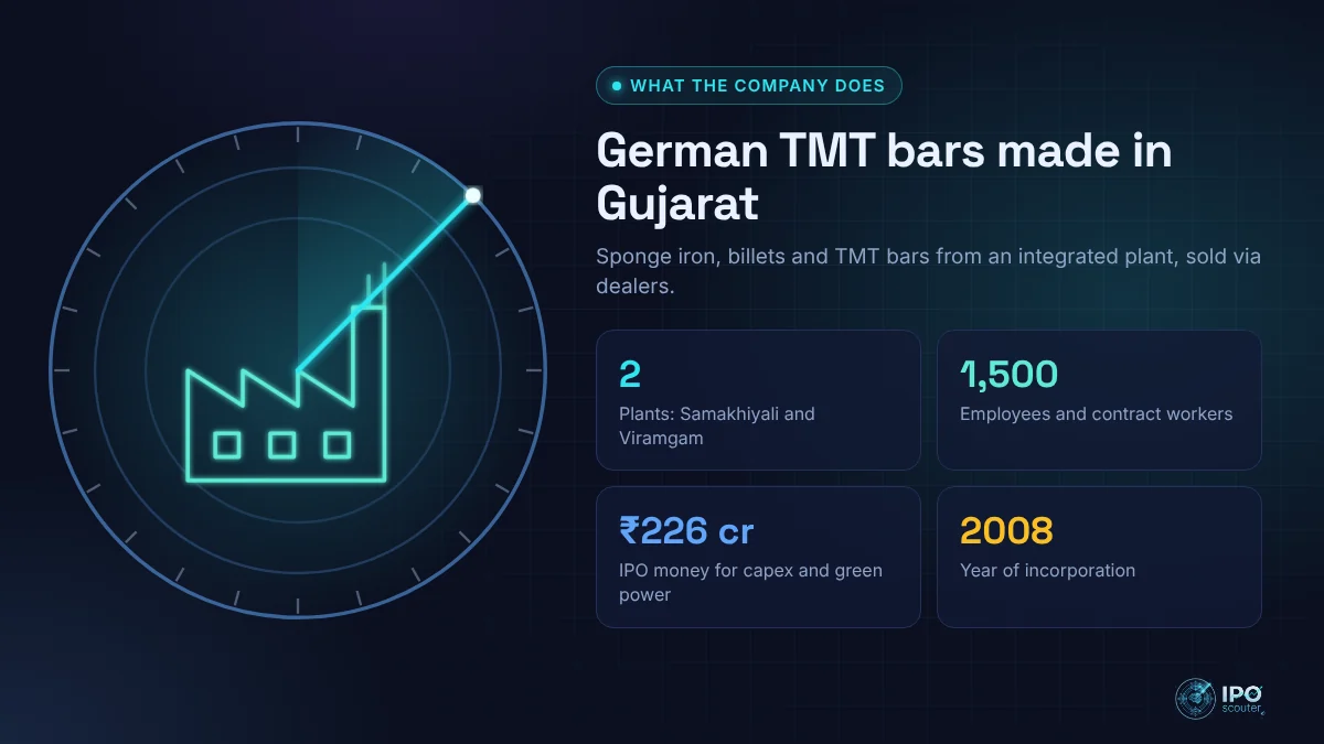 What German Green Steel & Power does: German TMT bars made in Gujarat