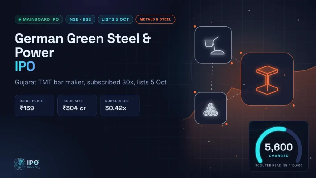German Green Steel & Power IPO price band, issue size and Scouter reading, metals and steel sector card