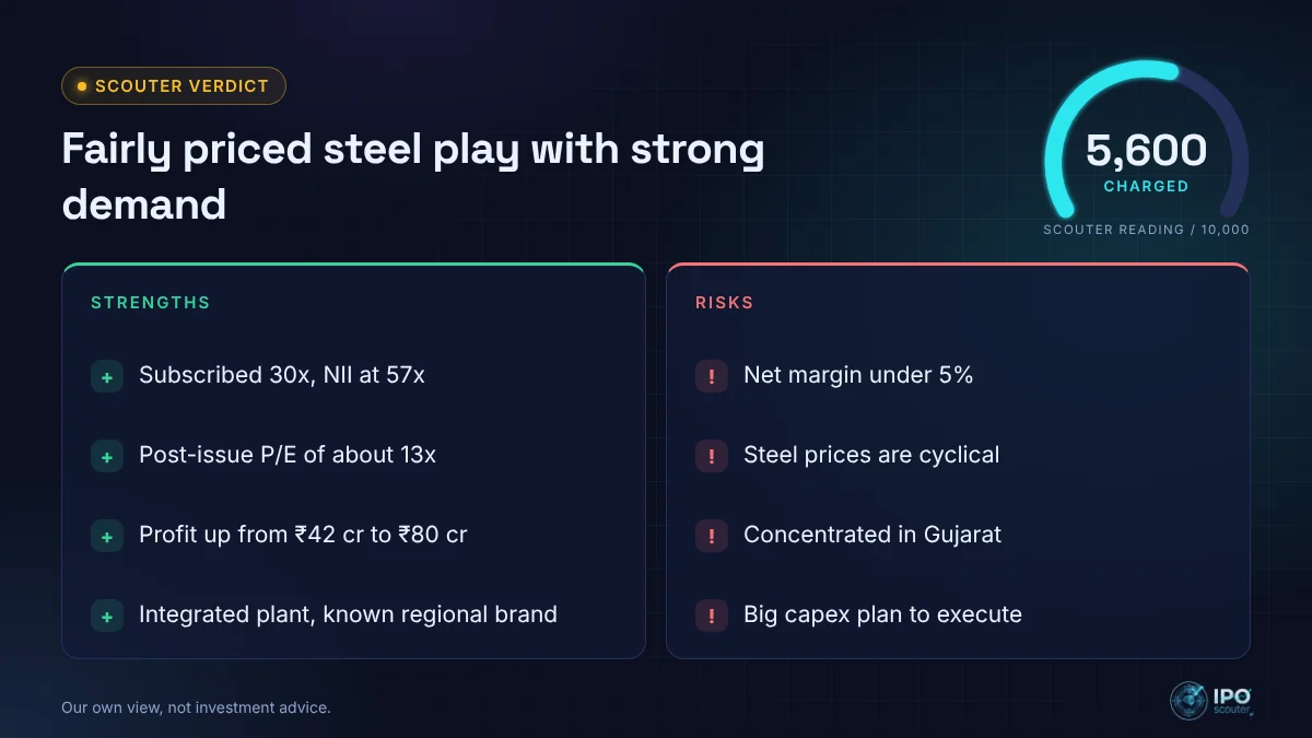 German Green Steel & Power IPO strengths and risks with Scouter verdict 5,600