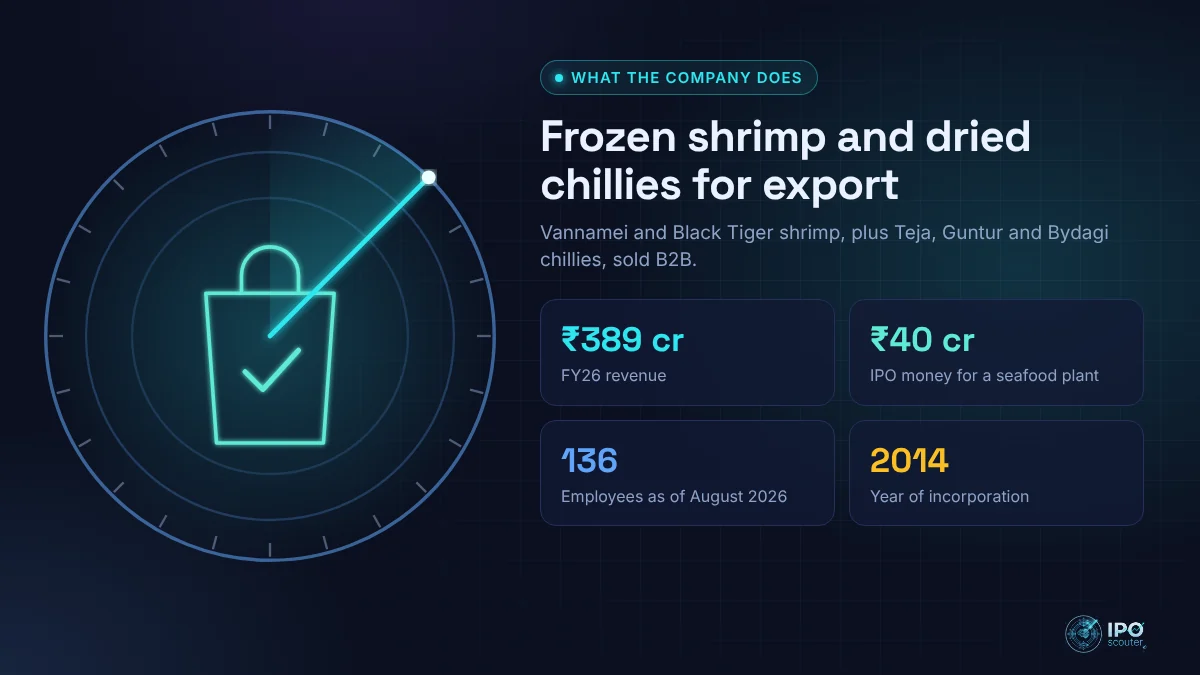 What Green Asia Impex does: Frozen shrimp and dried chillies for export