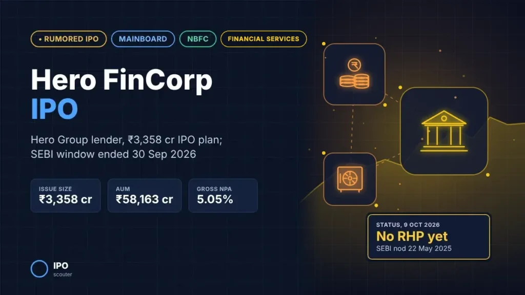 Hero FinCorp IPO: ₹3,358 crore plan, SEBI approval window ended 30 September 2026, financial services sector card