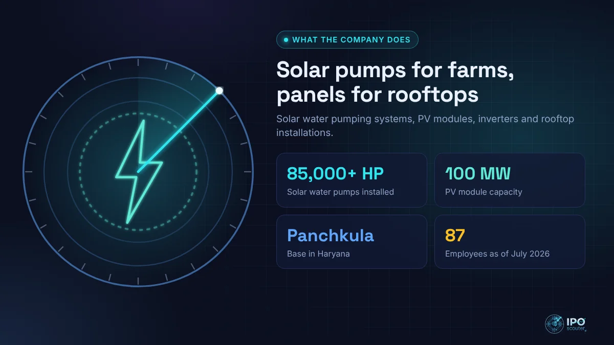 What Himalayan Solar does: Solar pumps for farms, panels for rooftops