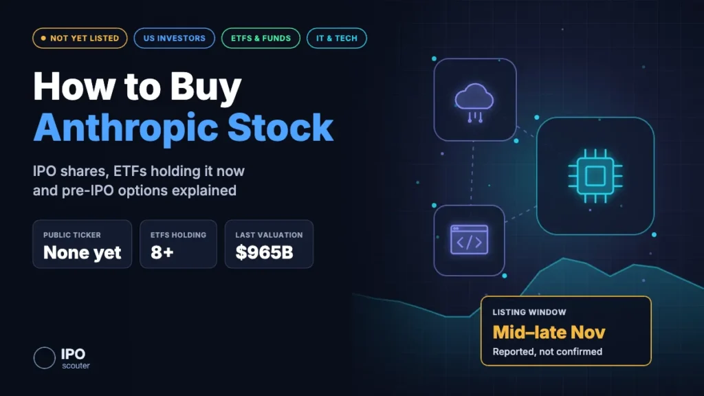 How to buy Anthropic stock: no public ticker yet, 8+ ETFs holding it, $965B last valuation, IT & Tech sector card