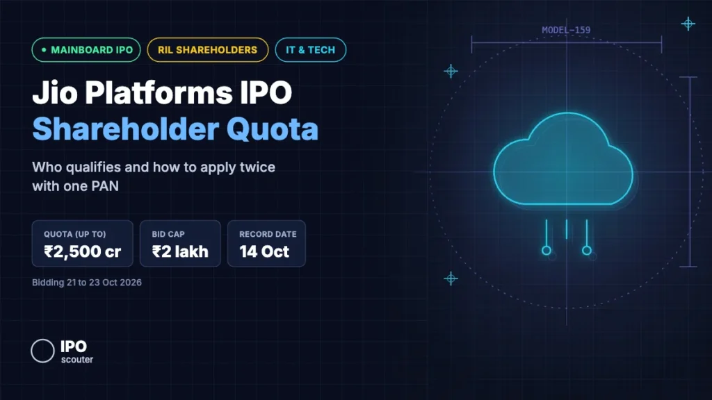 Jio Platforms IPO shareholder quota: up to ₹2,500 crore, ₹2 lakh bid cap, 14 Oct record date, IT and tech sector card