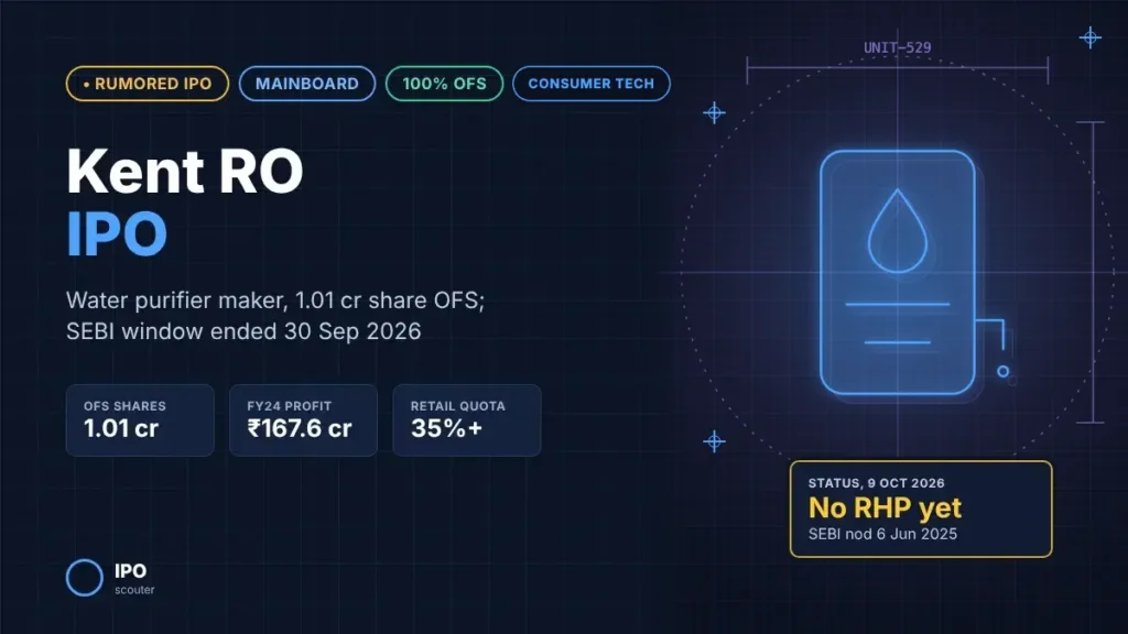 Kent RO IPO: 100% OFS plan, SEBI approval window ended 30 September 2026, consumer tech sector card