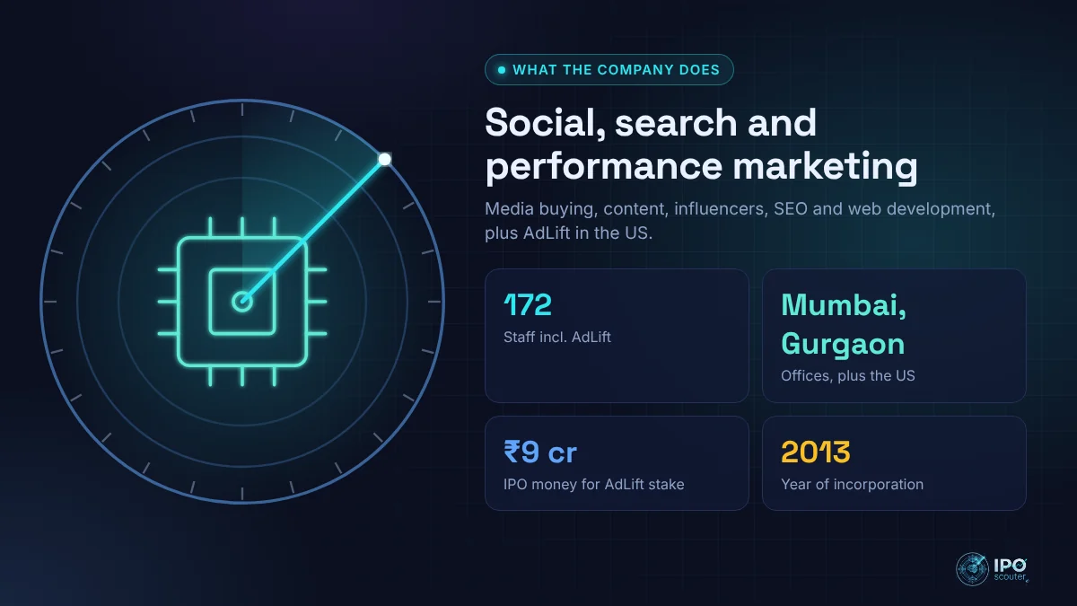 What Liqvd Digital India does: Social, search and performance marketing