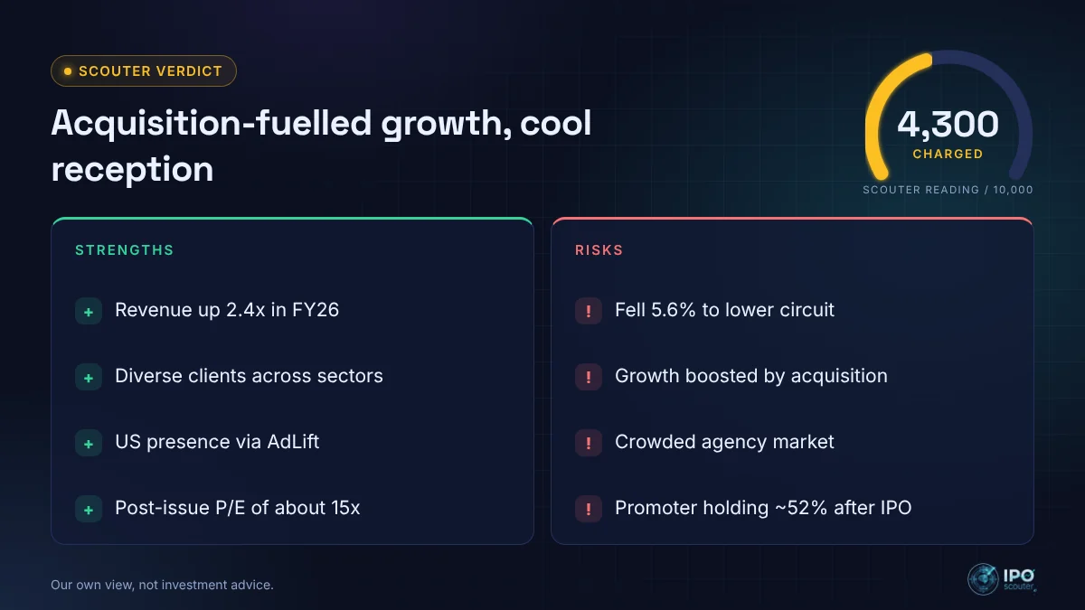 Liqvd Digital India IPO strengths and risks with Scouter verdict 4,300