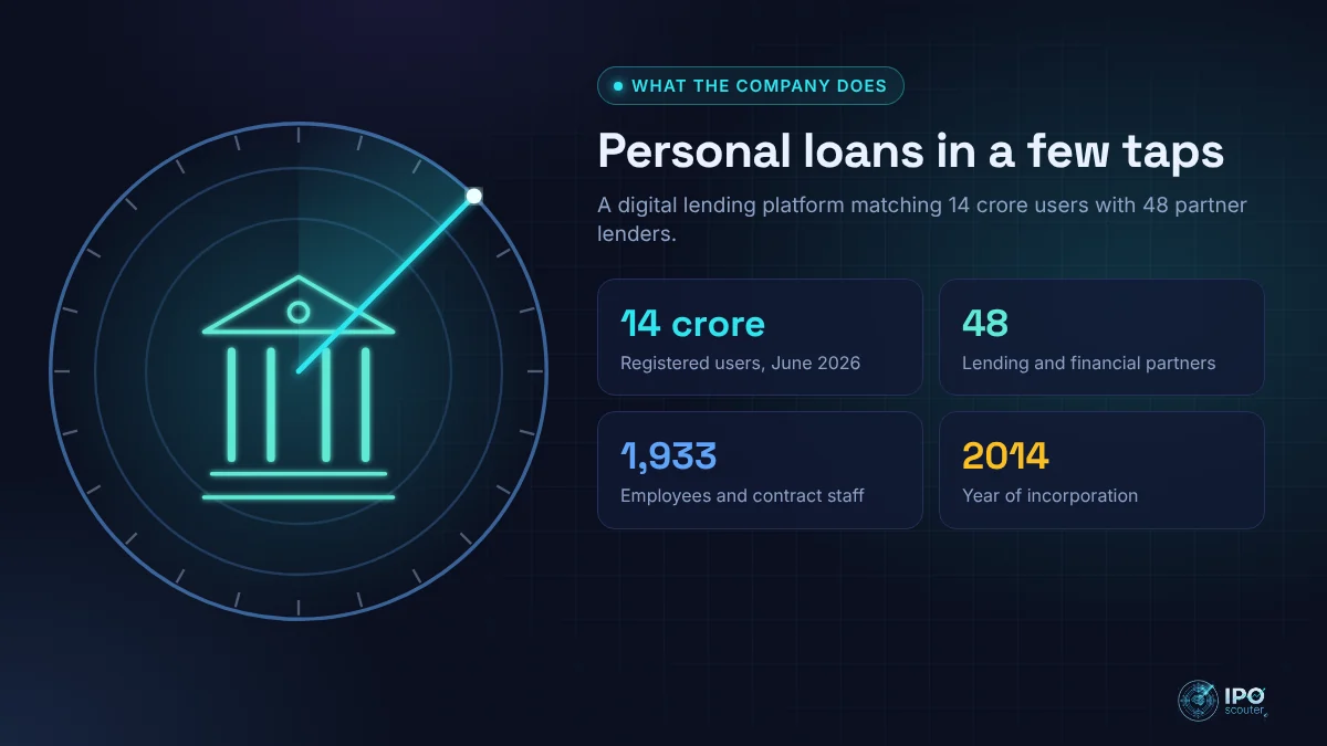 What Moneyview does: Personal loans in a few taps