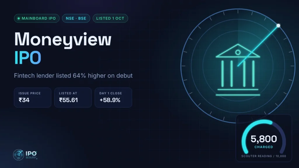 Moneyview IPO price band, issue size and Scouter reading