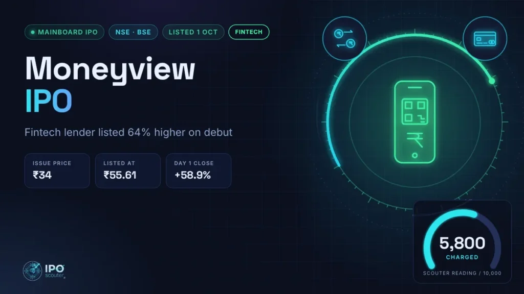 Moneyview IPO price band, issue size and Scouter reading, fintech sector card