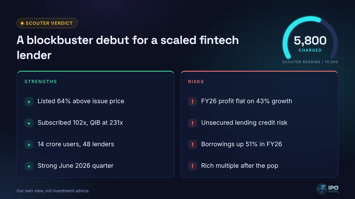 Moneyview IPO strengths and risks with Scouter verdict 5,800