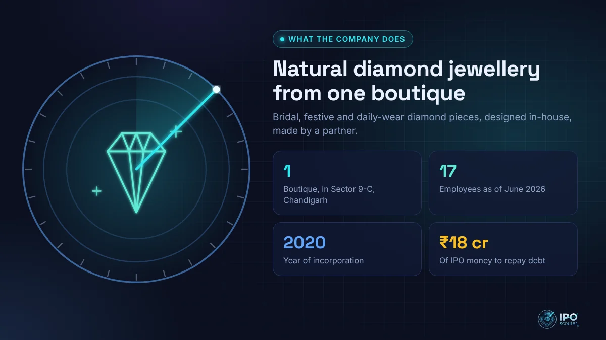 What Omara Ventures India does: Natural diamond jewellery from one boutique
