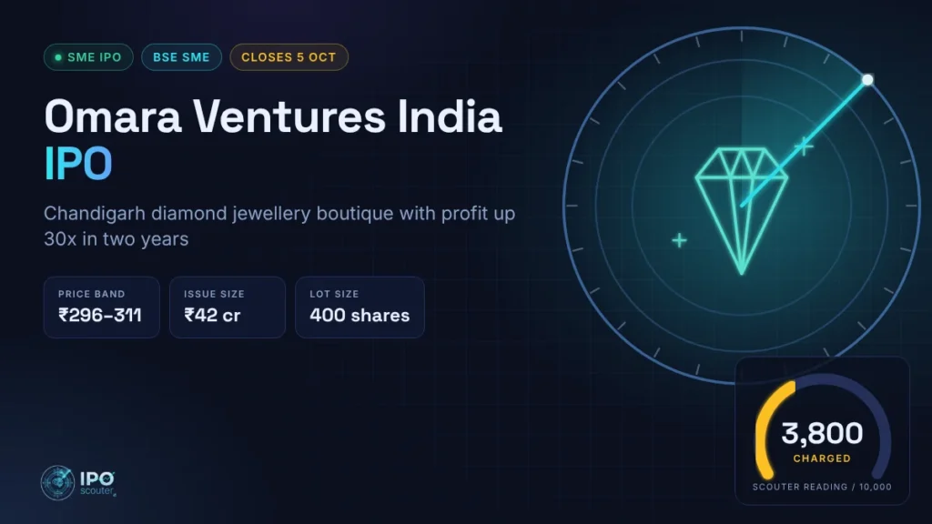 Omara Ventures India IPO price band, issue size and Scouter reading