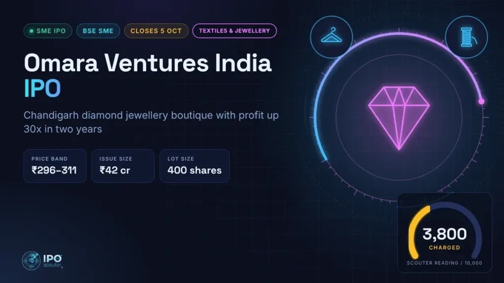 Omara Ventures India IPO price band, issue size and Scouter reading, textiles and jewellery sector card