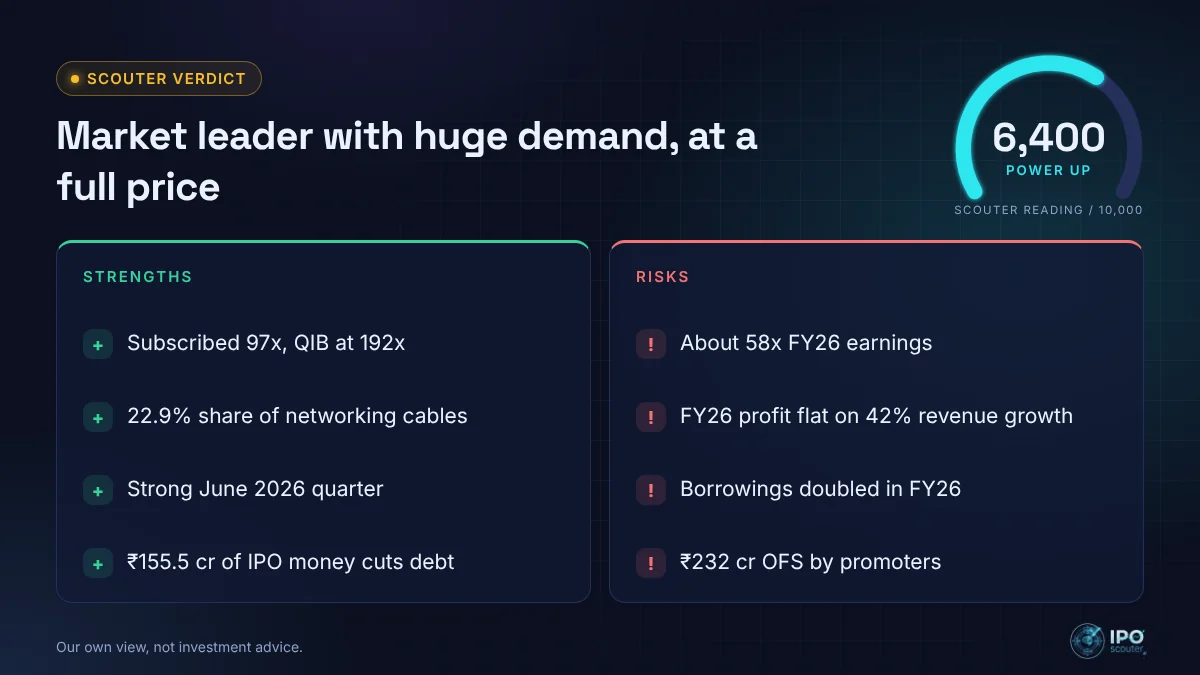 Orient Cables (India) IPO strengths and risks with Scouter verdict 6,400